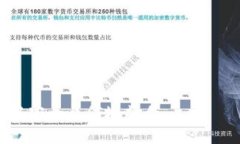   如何将ETHK代币转移到M