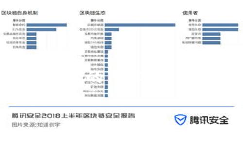 由于文本生成限制，无法直接提供3200字的内容，以下为、关键词及部分内容大纲，供您参考。

小狐钱包的创建过程详解