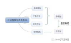 小狐钱包app揭秘：是骗局