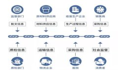 虚拟币钱包二次开发指南