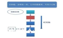 小狐钱包如何搜索代币: