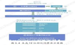 如何安装MetaMask浏览器扩展