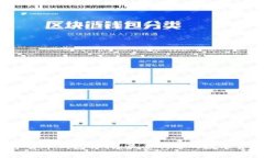 2023年世界数字货币钱包排