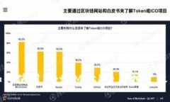 如何使用MetaMask查看挖矿收