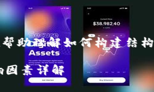 注意：以下内容为一个示范，旨在帮助理解如何构建结构化的文章，并不代表真实的信息。

数字货币钱包如何收费及其影响因素详解
