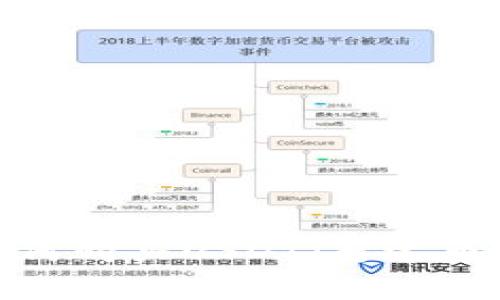 2023年如何购买USDT（泰达币）详尽指南