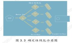 如何开通小狐钱包：详细