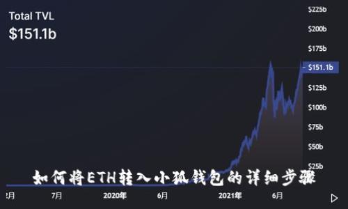 如何将ETH转入小狐钱包的详细步骤