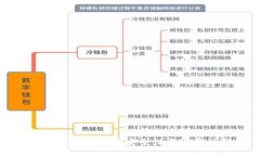 加密币钱包软件的安全性