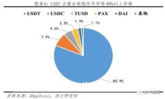 Uniswap交易所使用教程：快速上手去中心化交易平