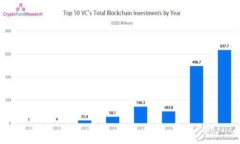 如何下载数字货币信用钱包：一步一步的完整指