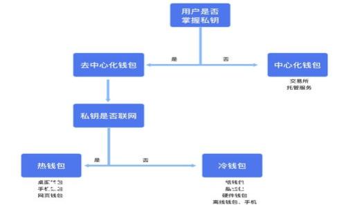 深入探讨：为什么吐槽Web3行业？