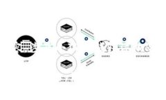 以下为您设计的内容，涉及小狐狸钱包添加Rink