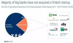 详细指南：如何开通小狐狸钱包，并轻松管理您